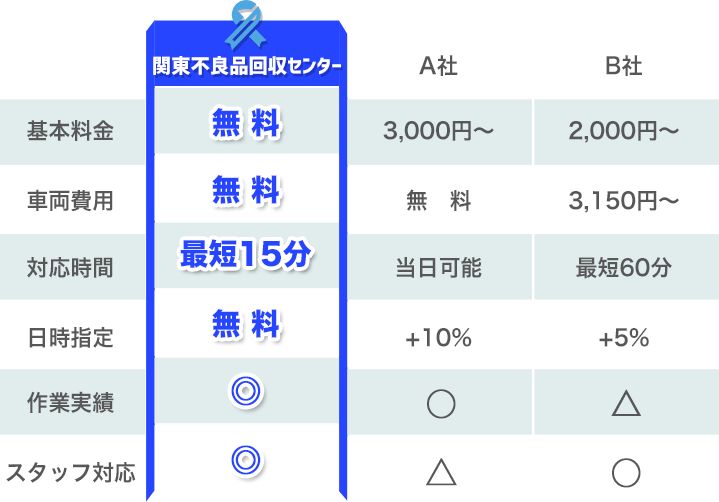 他社とのサービス比較表